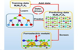 Large family of two-dimensional ferroelectric metals discovered via machine learning